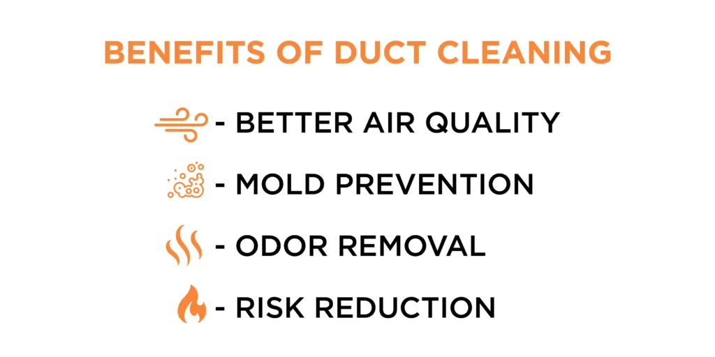 benefits of duct cleaning UAE